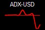 ADX-USD